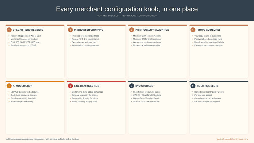 PartyKit Uploads per-product configuration overview