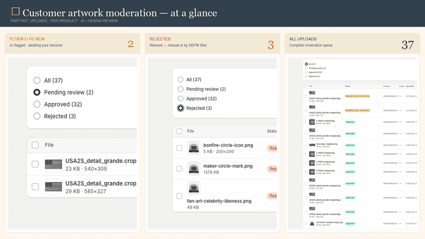 PartyKit Uploads customer artwork moderation — three live states