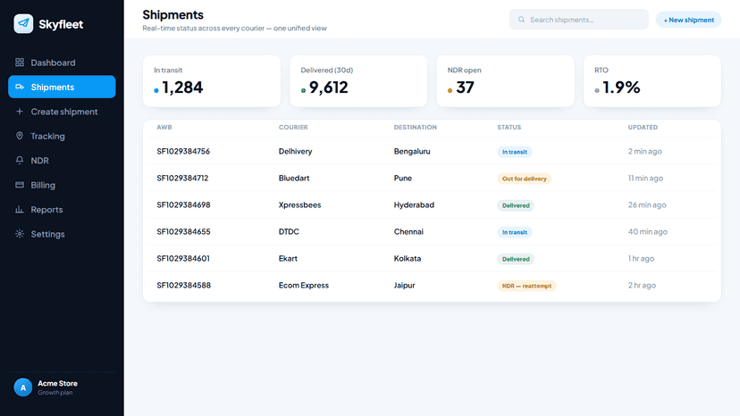 Track every shipment live across all couriers in one view