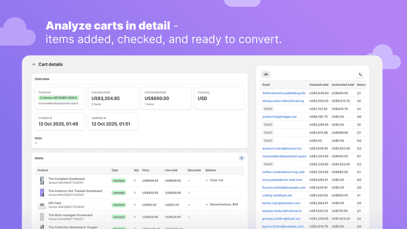 Detailed cart insights with checked and saved items