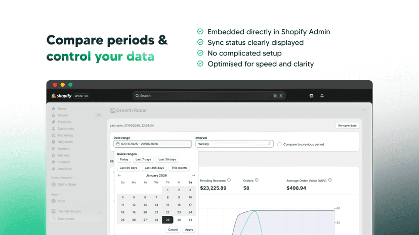 Fast, accurate & built for Shopify
