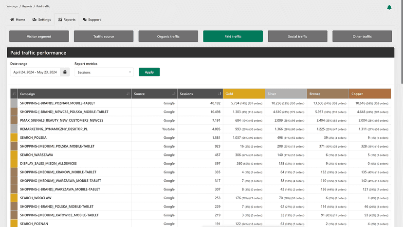 Wordego: Plug into Shopify and boost ecommerce sales immediately