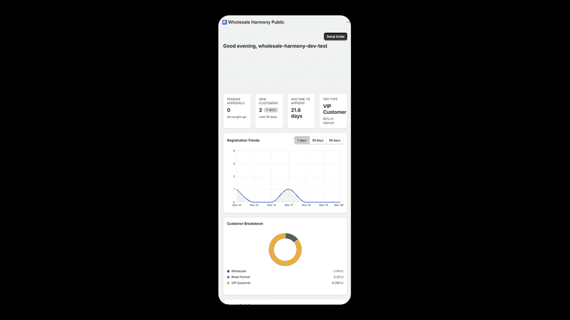 App dashboard with registration trends and customer breakdown