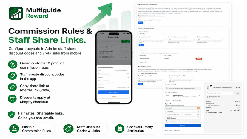 Commission rules, staff discount codes, and checkout links.