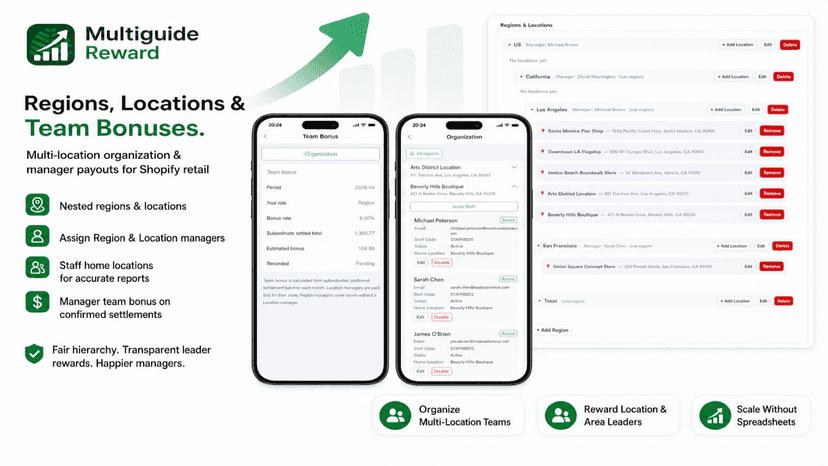 Regions, locations, and manager team bonuses in Admin and app.