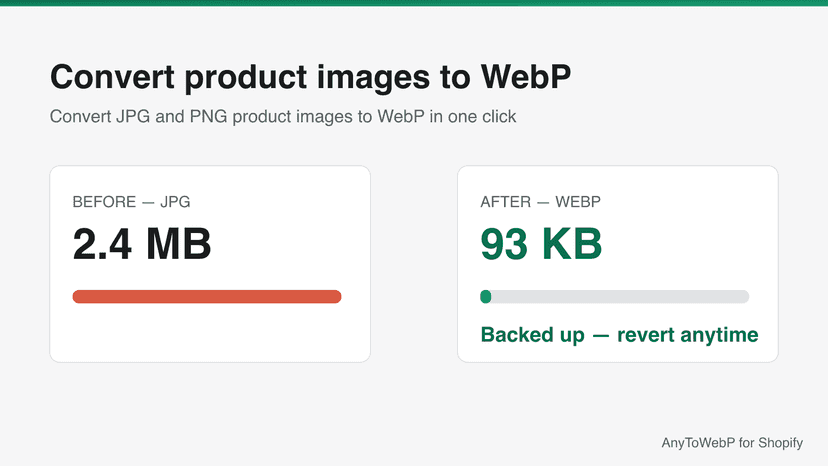 A large JPG product image becomes a small WebP file