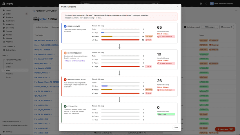 Manage your daily work with the intuitive workflow function