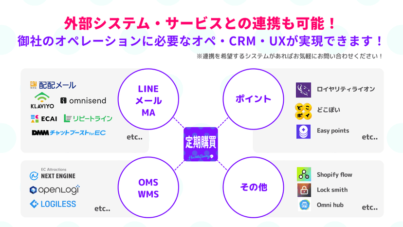 外部システム・サービスとの連携も可能(LINE、メール、MA、OMS、WMS、ポイント、その他)