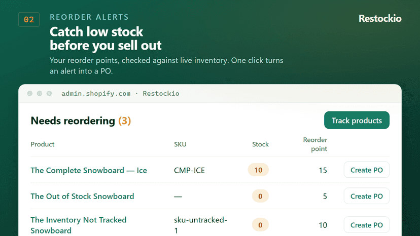 Reorder alerts showing low-stock products to reorder