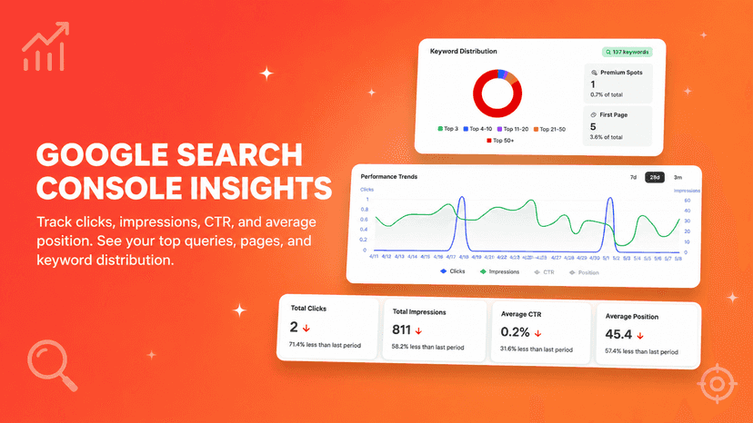 Search Console with keyword distribution and CTR