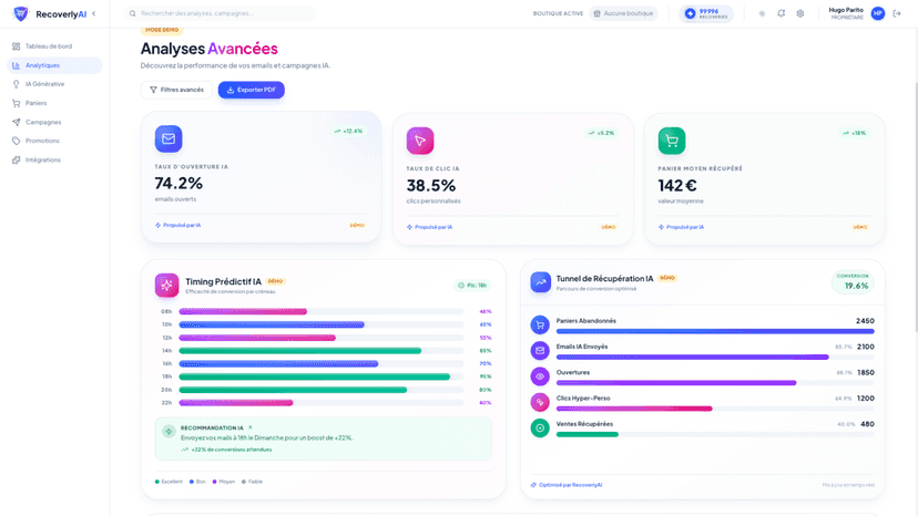 Analytics Page
