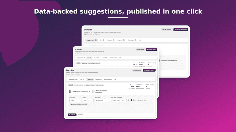 Data-backed / cust bundle suggestions: live, paused and proposed