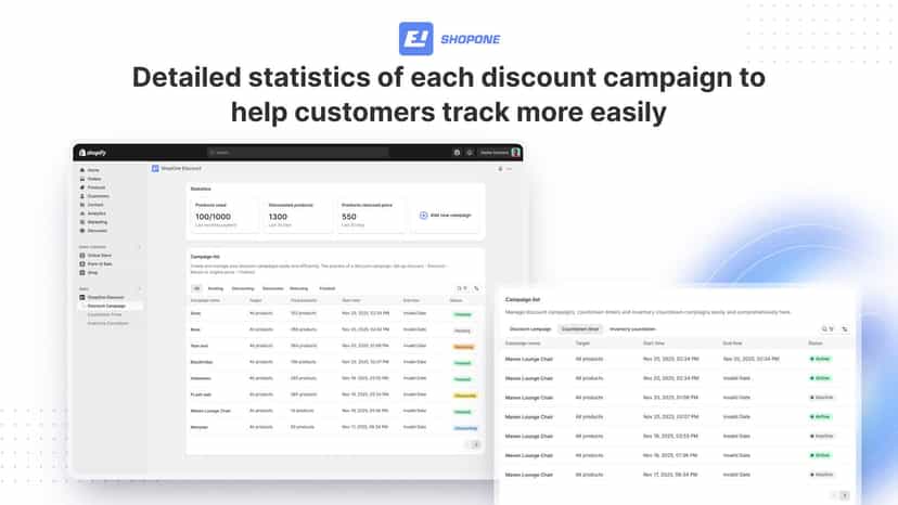 Display detailed statistics for each campaign