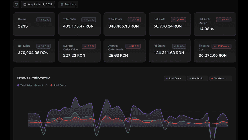 Dashboard page