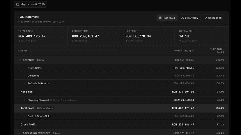 PnL page
