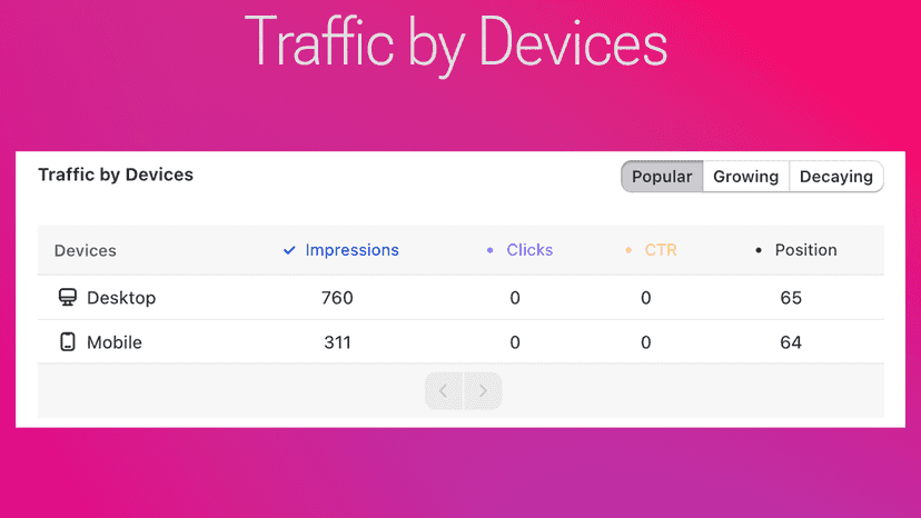 Topify Devices