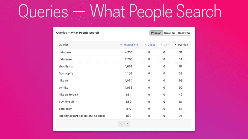 Topify Keywords position