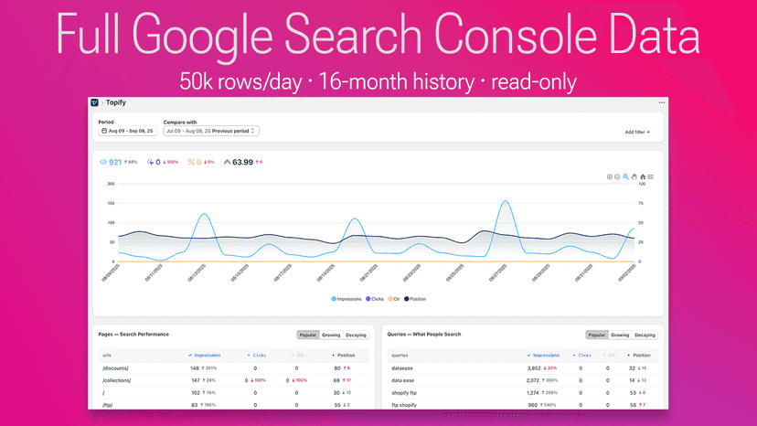Topify - google serach console analytics