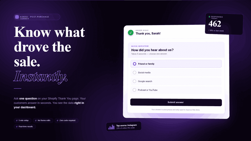 Asked app showing a Shopify Thank You page survey and dashboard