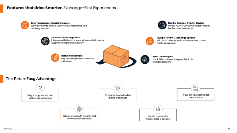 Branded self-serve customer return and exchange portal