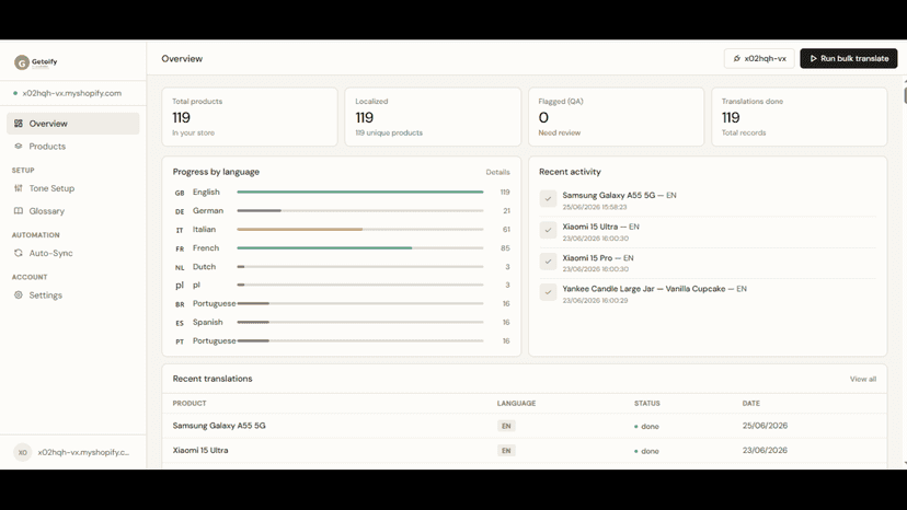 Getoify dashboard showing 110 localized products across 8 langua