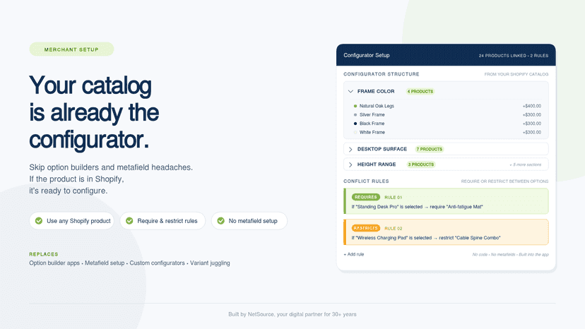 Your catalog is already the configurator.