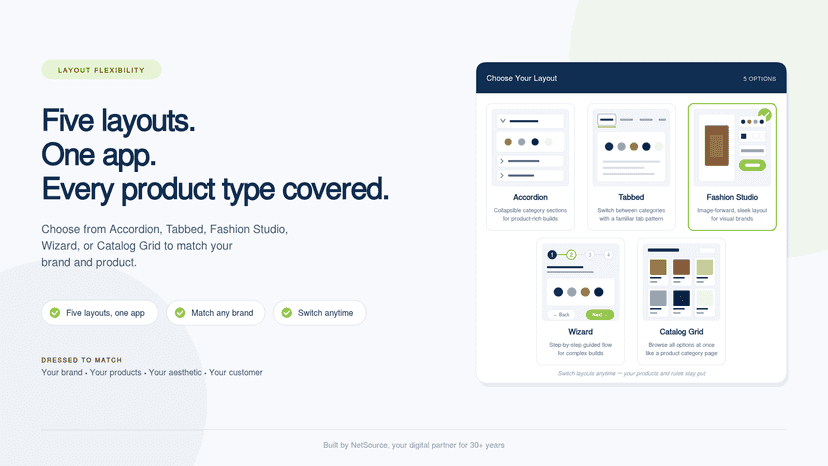 Five layouts. One app. Every product type covered.