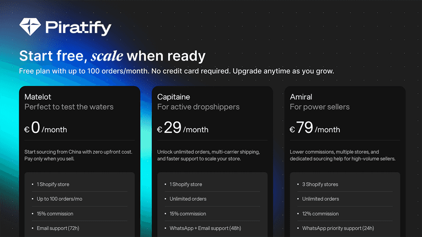 Three pricing plans from free to premium with features