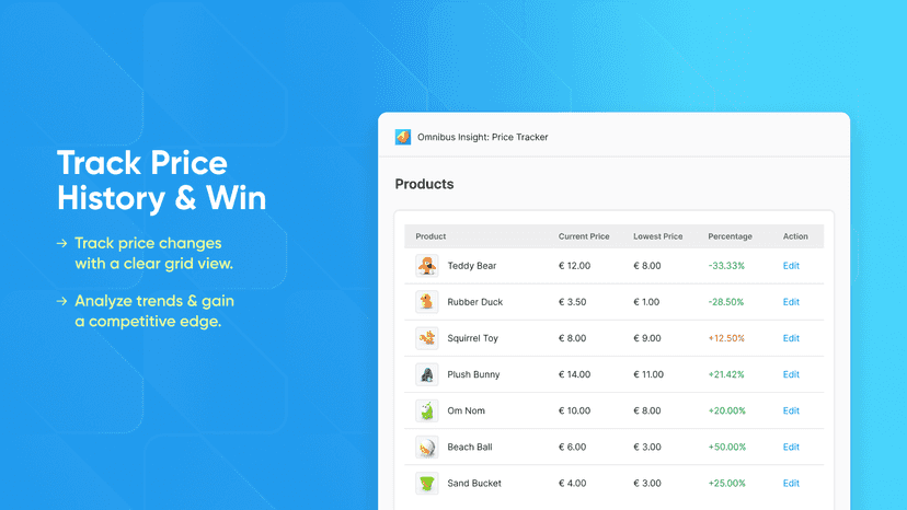 Conveniently check all price changes via Price History grid
