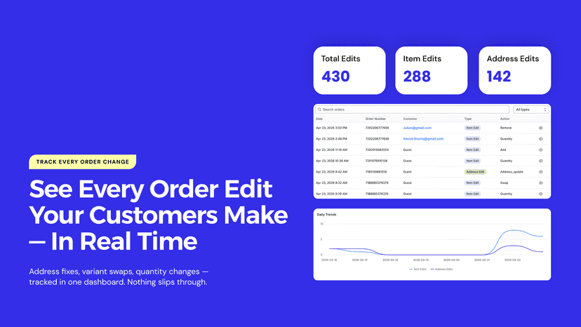 Order editing dashboard — audit log and daily edit trends