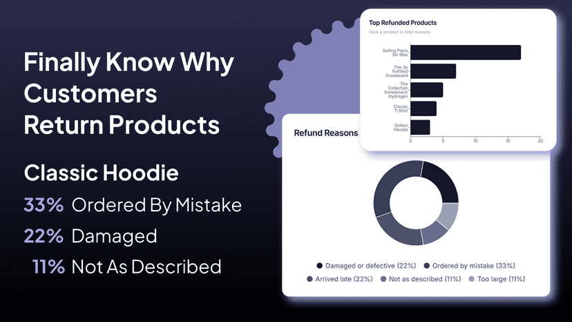 Refund Insights dashboard with top products and reasons chart