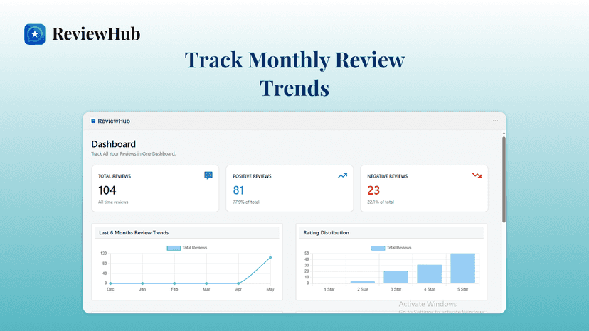 Dashboard analytics