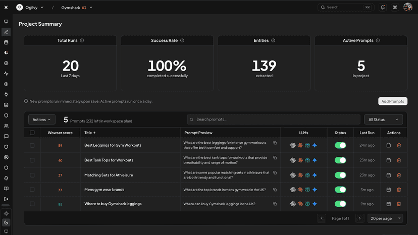 Active prompts with Wowser Scores and run status across LLMs.