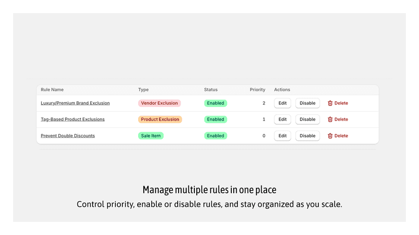 Manage multiple discount blocking rules with priority