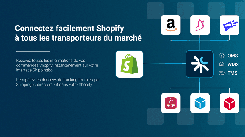 Un écosystème riche de plus de 200 connecteurs