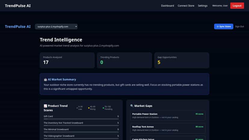 TrendPulse AI dashboard showing trend stats and AI summary