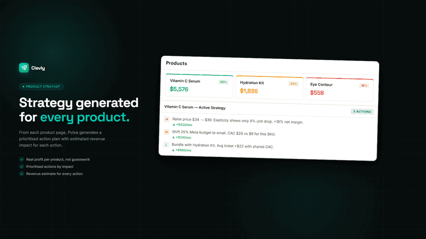Clevly Products: real margin and AI action plan
