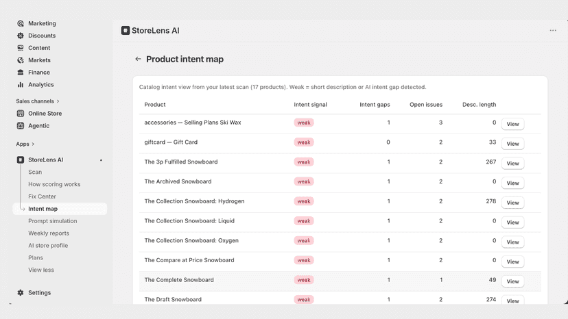 Product audit showing content gaps and missing signals