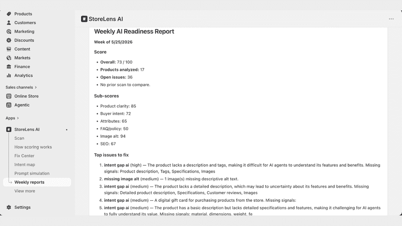 Weekly AI readiness report with scores and top issues