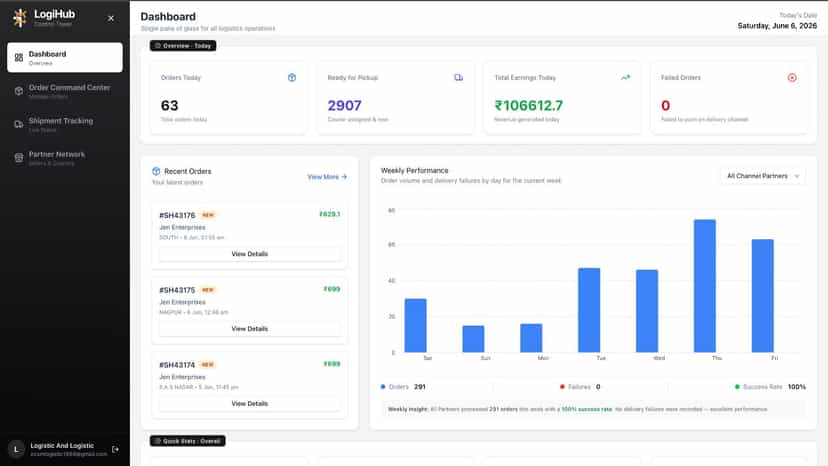 Landing page for merchants data to track and find orders flow.