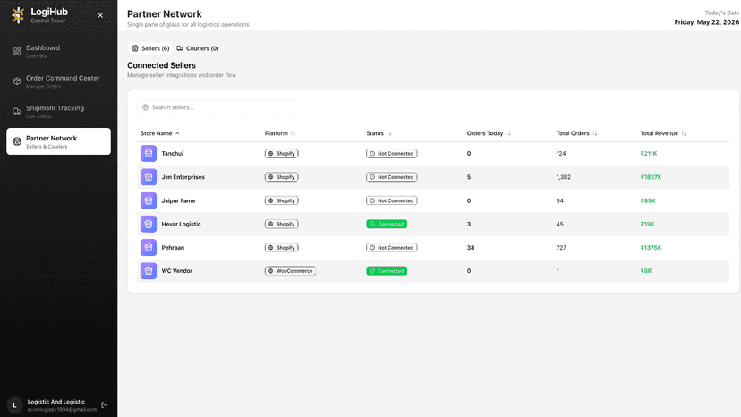 All vendor at one place with their sales and orders data managed