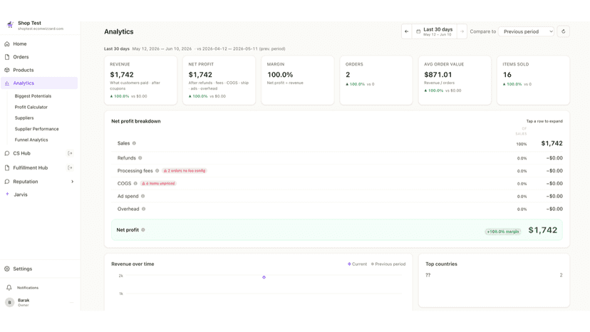 Analytics — real profit breakdown