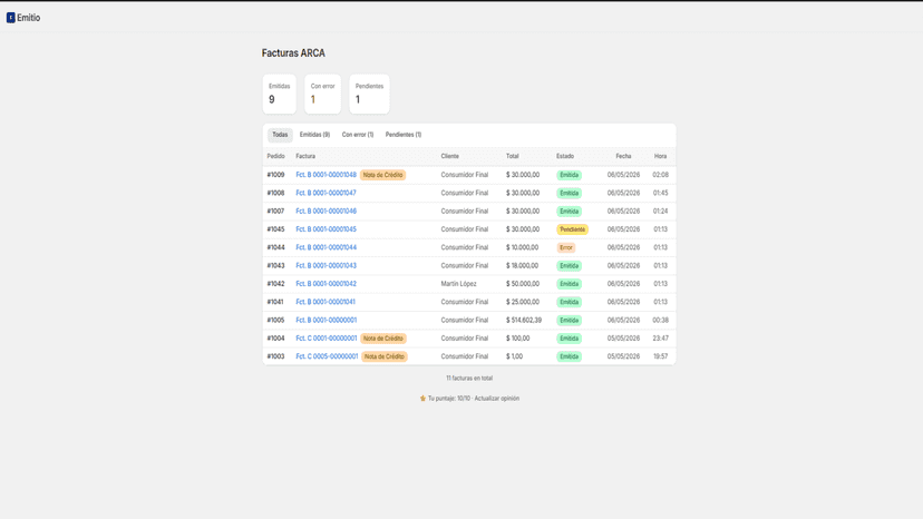 Dashboard con facturas emitidas, errores y pendientes