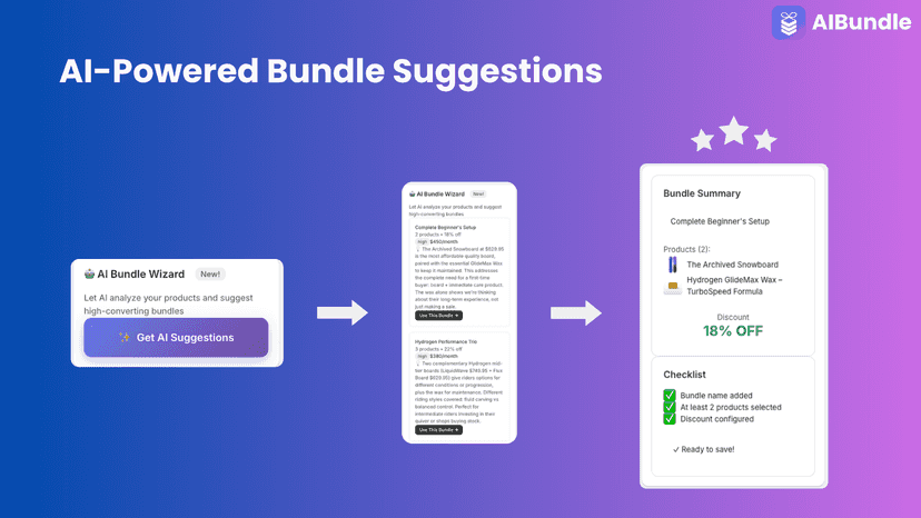 AI-based product suggestions for bundle creation