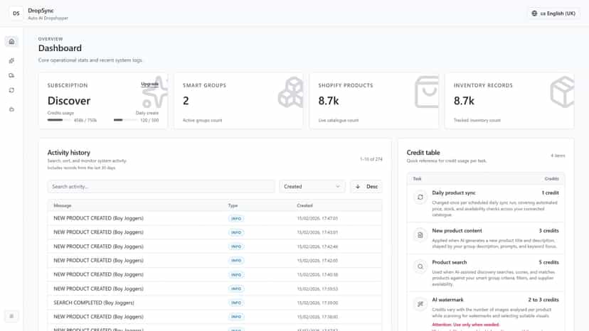 Dashboard with subscription, groups, products, and history
