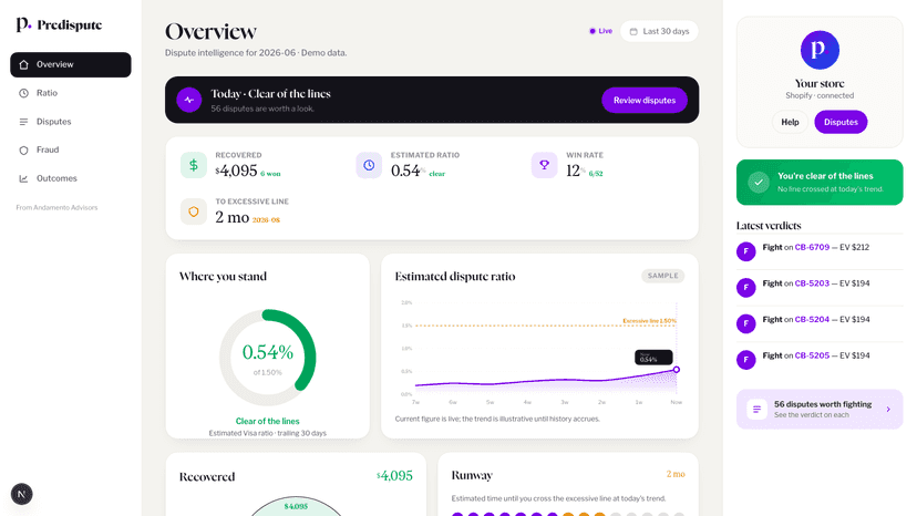 Overview: recovered value, estimated ratio, runway