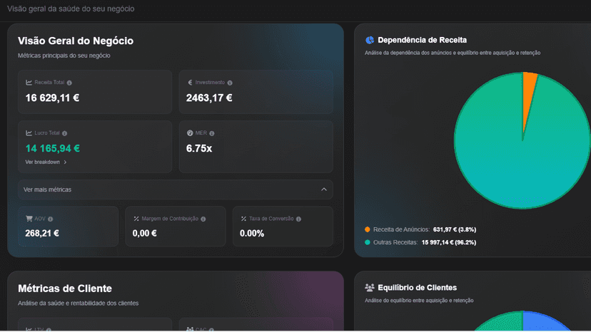 Resumo do negócio com métricas financeiras e gráfico de dependên