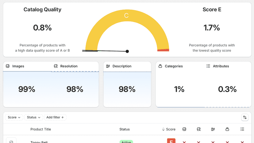 Quality dashboard