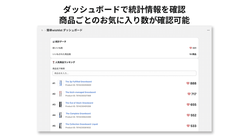 ダッシュボードで統計情報を確認 | 商品ごとのお気に入り数が確認可能