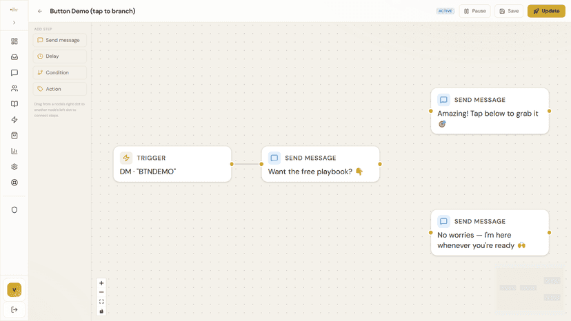 Visual flow builder canvas with branching message steps